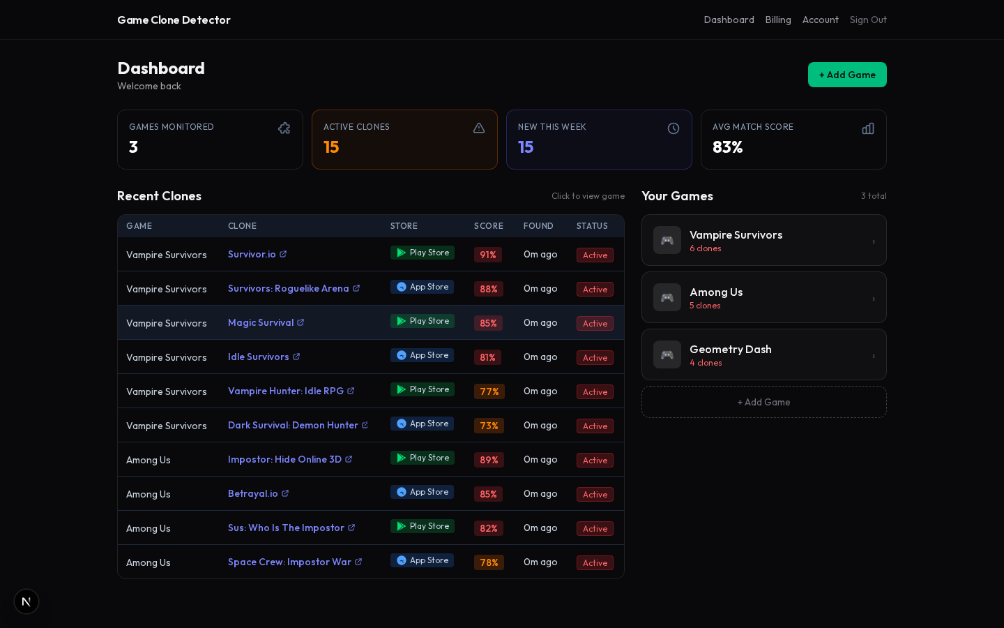 Game Clone Detector dashboard showing monitored games, active clones, and recent detections